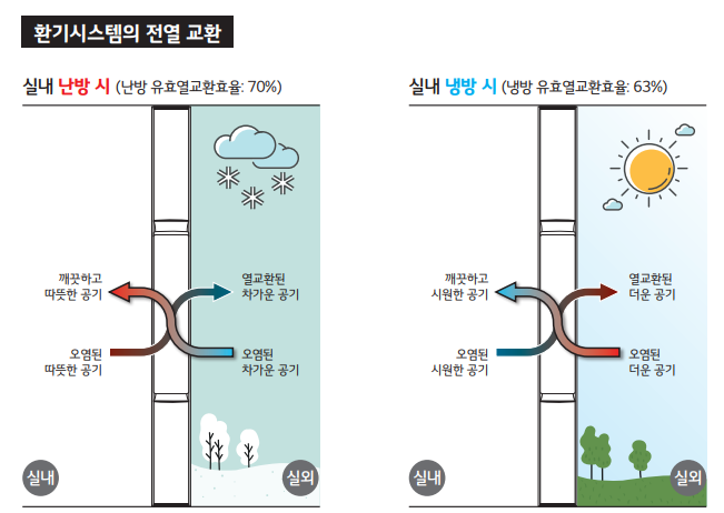 /user/l/lghausysdj/editor/2209/e097d2feba4adc055cc4e99f8ace4faa_1663552560_6426.png 이미지크게보기